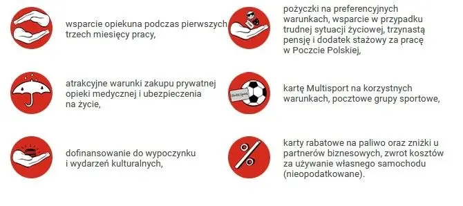 Oferta pracy dla listonosza samochodowego