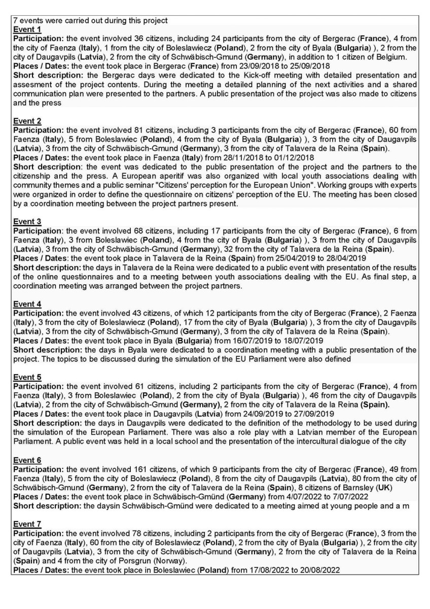 Projekt „Rediscovering Europe by feeling European Citizens again”