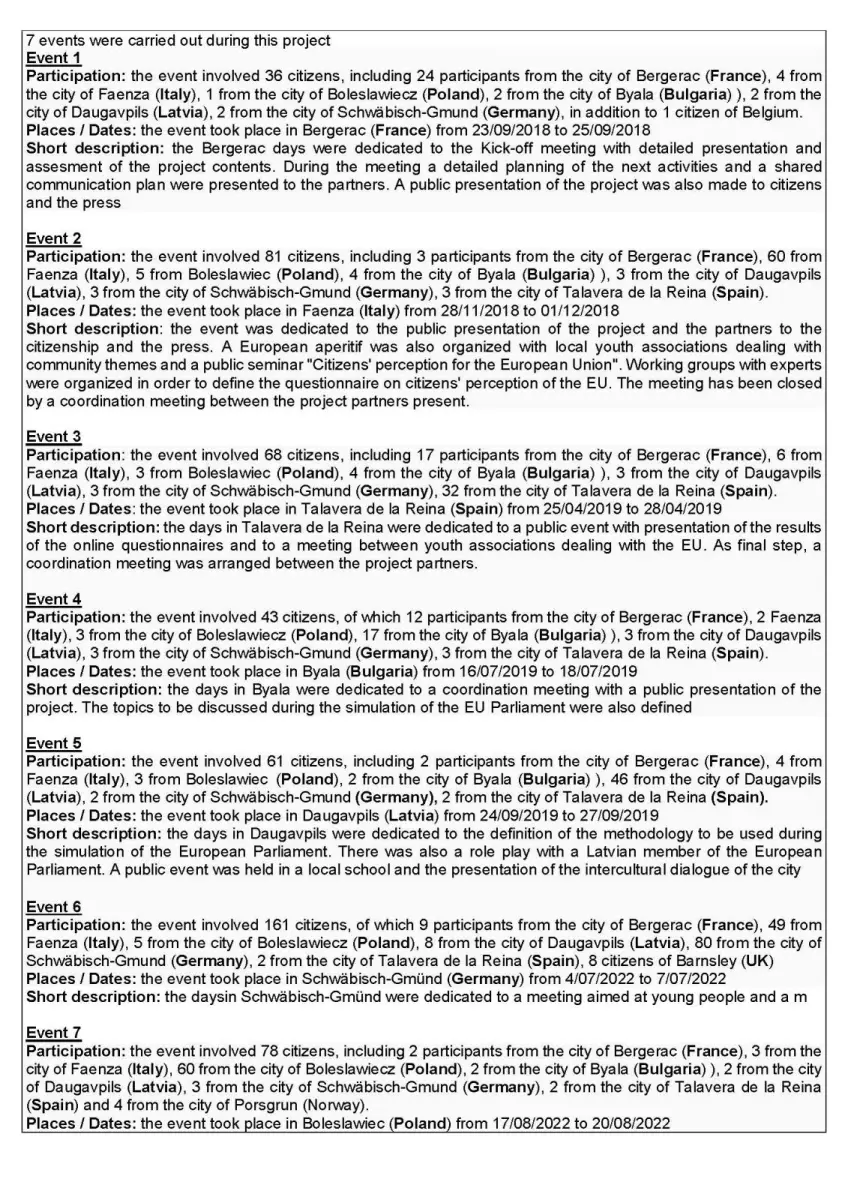 Projekt „Rediscovering Europe by feeling European Citizens again”