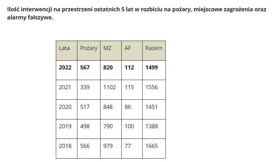 Tabele