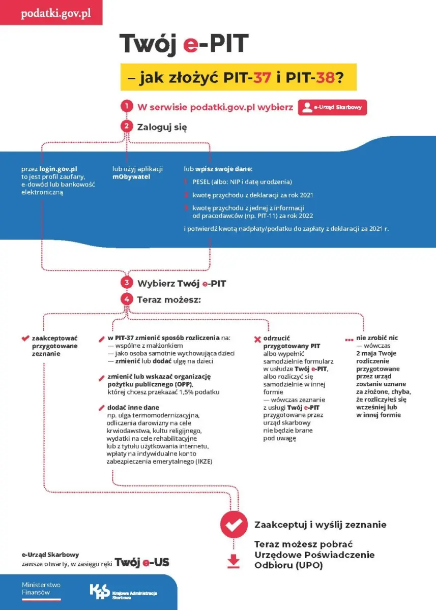 Instrukcja podatkowa
