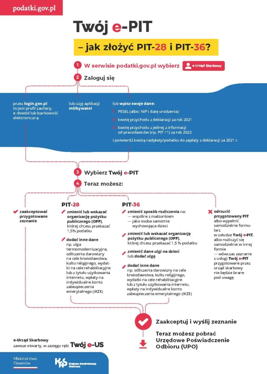 Instrukcja podatkowa