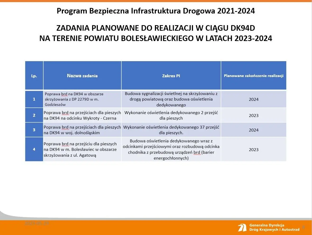 Inwestycje GDDKiA na terenie miasta i powiatu bolesławieckiego