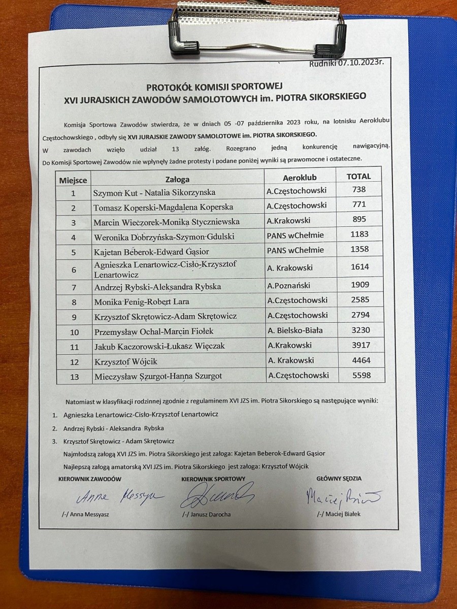 Złoto dla młodego pilota Szymona Kuta i jego nawigatorki Natalii Sikorzyńskiej