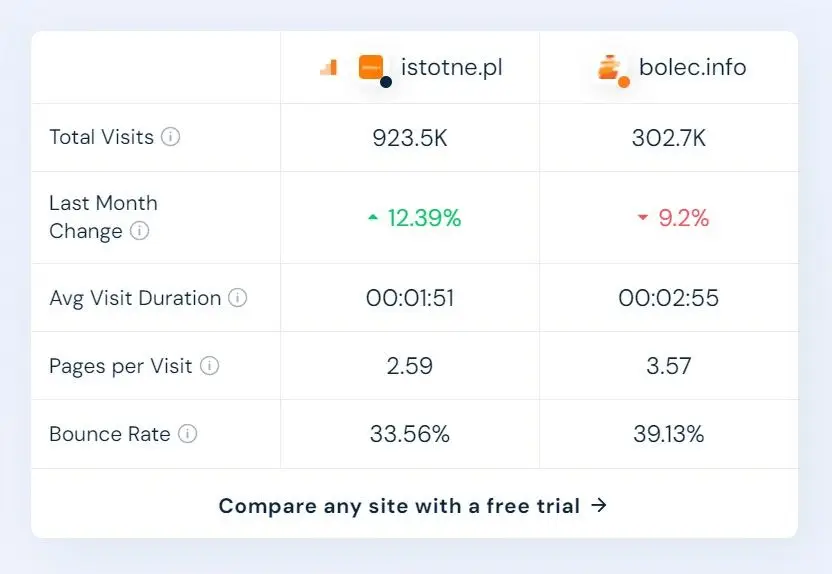Ranking oglądalności similarweb.com