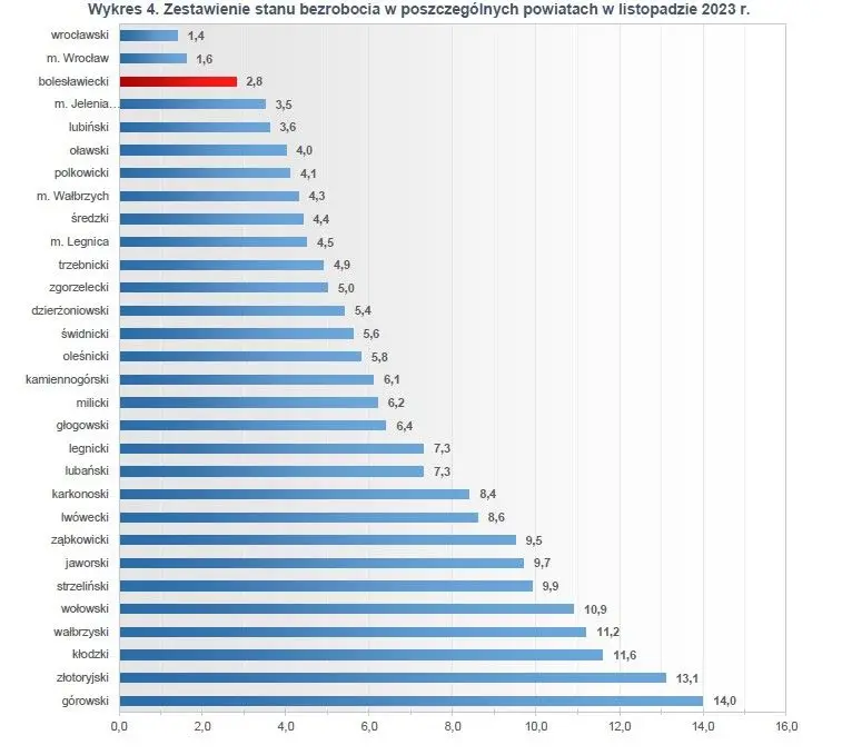 Infografika