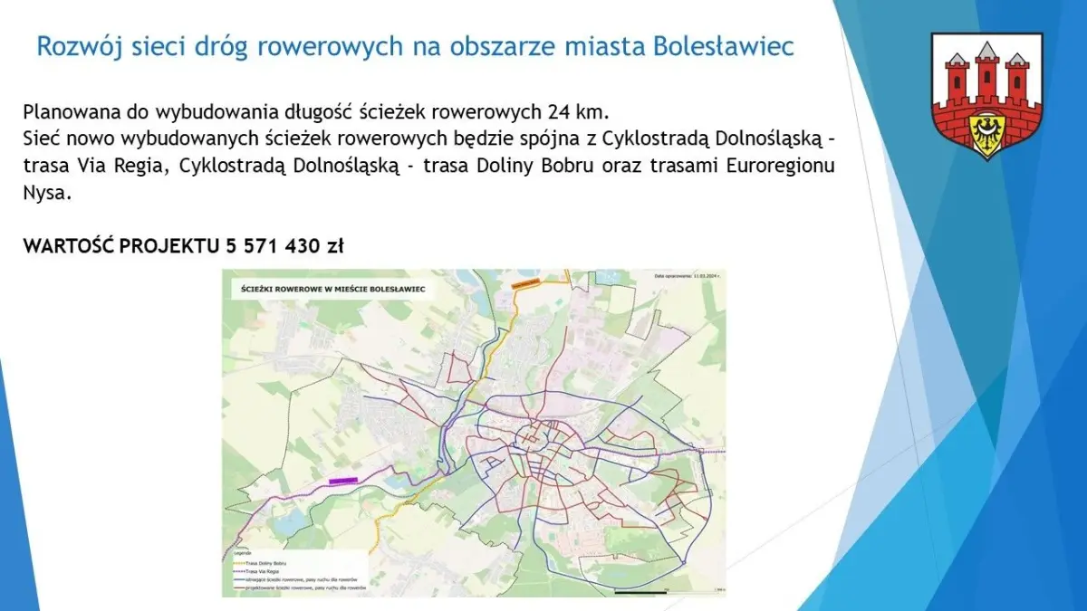 Zintegrowane inwestycje terytorialne
