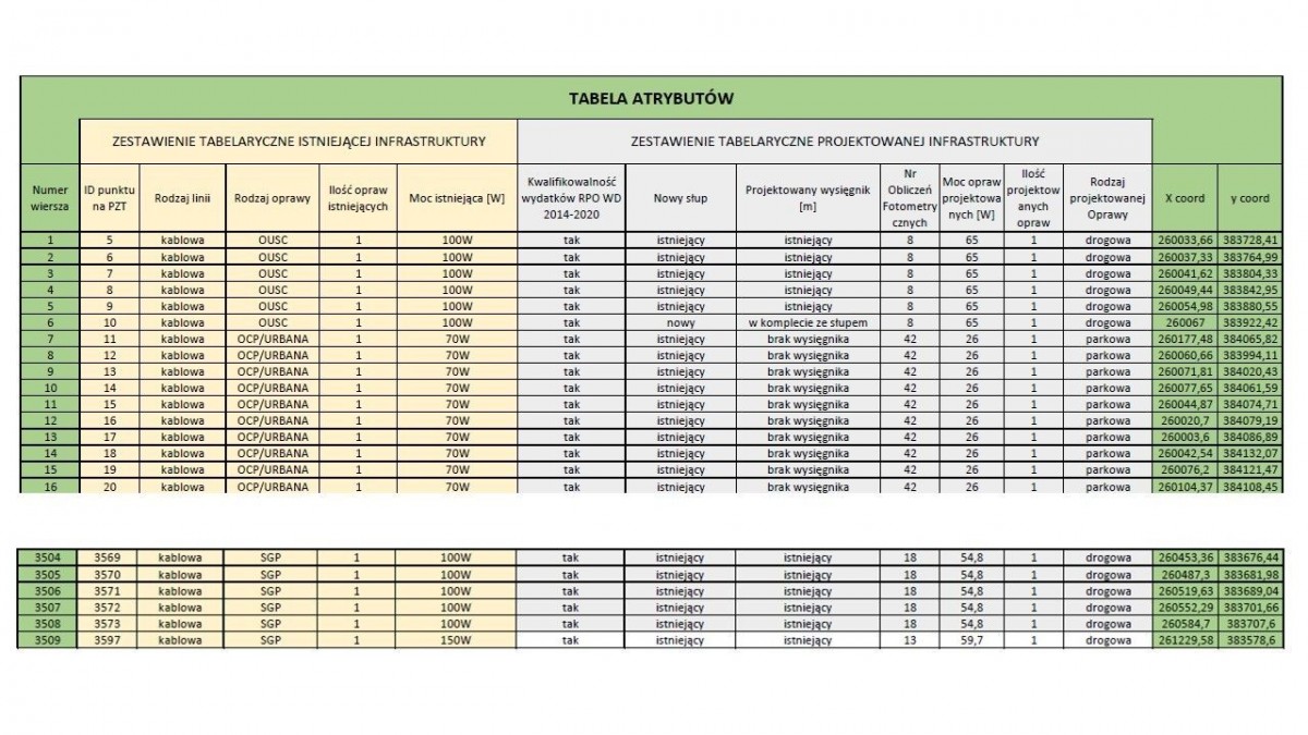 Prezentacja dotycząca modernizacji oświetlenia