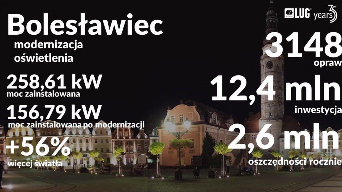 Prezentacja firmy LUG