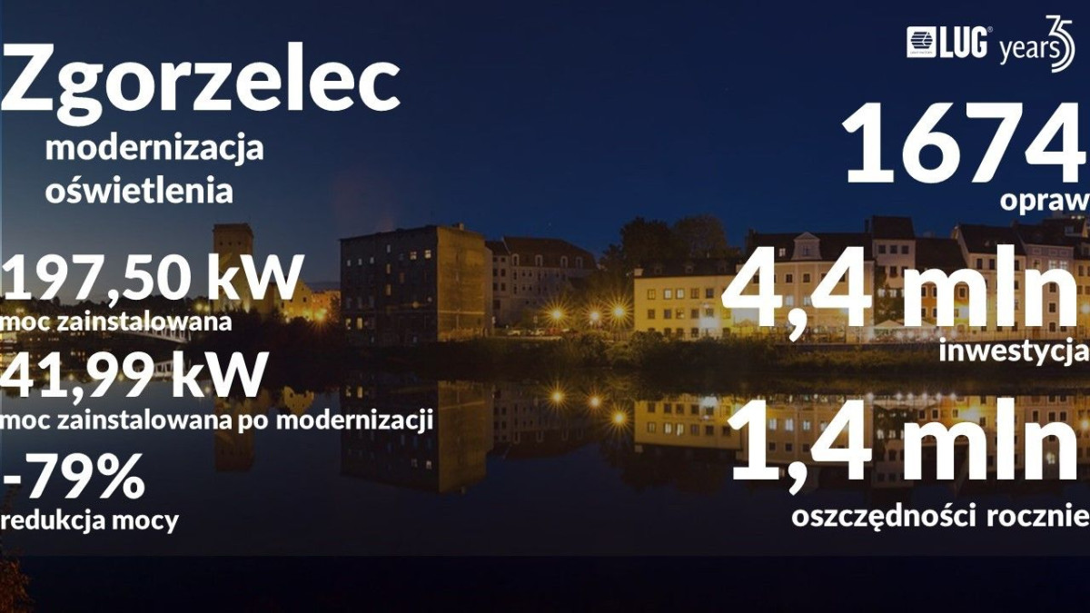 Prezentacja firmy LUG