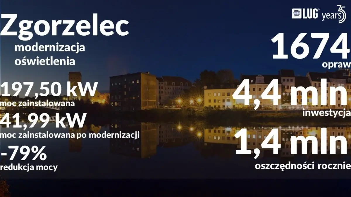 Prezentacja firmy LUG