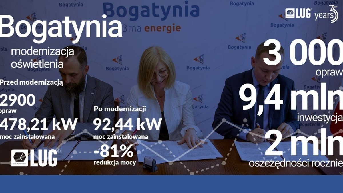 Prezentacja firmy LUG