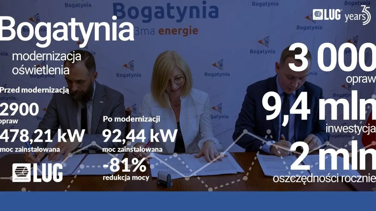 Prezentacja firmy LUG