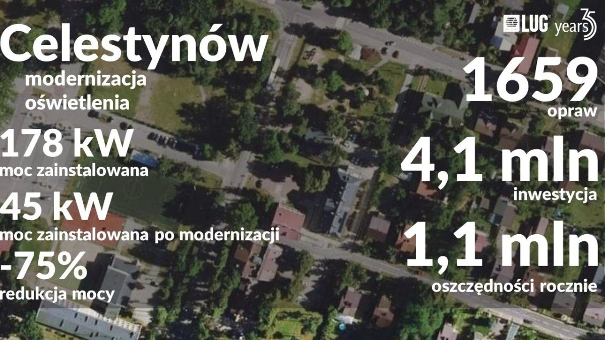 Prezentacja firmy LUG