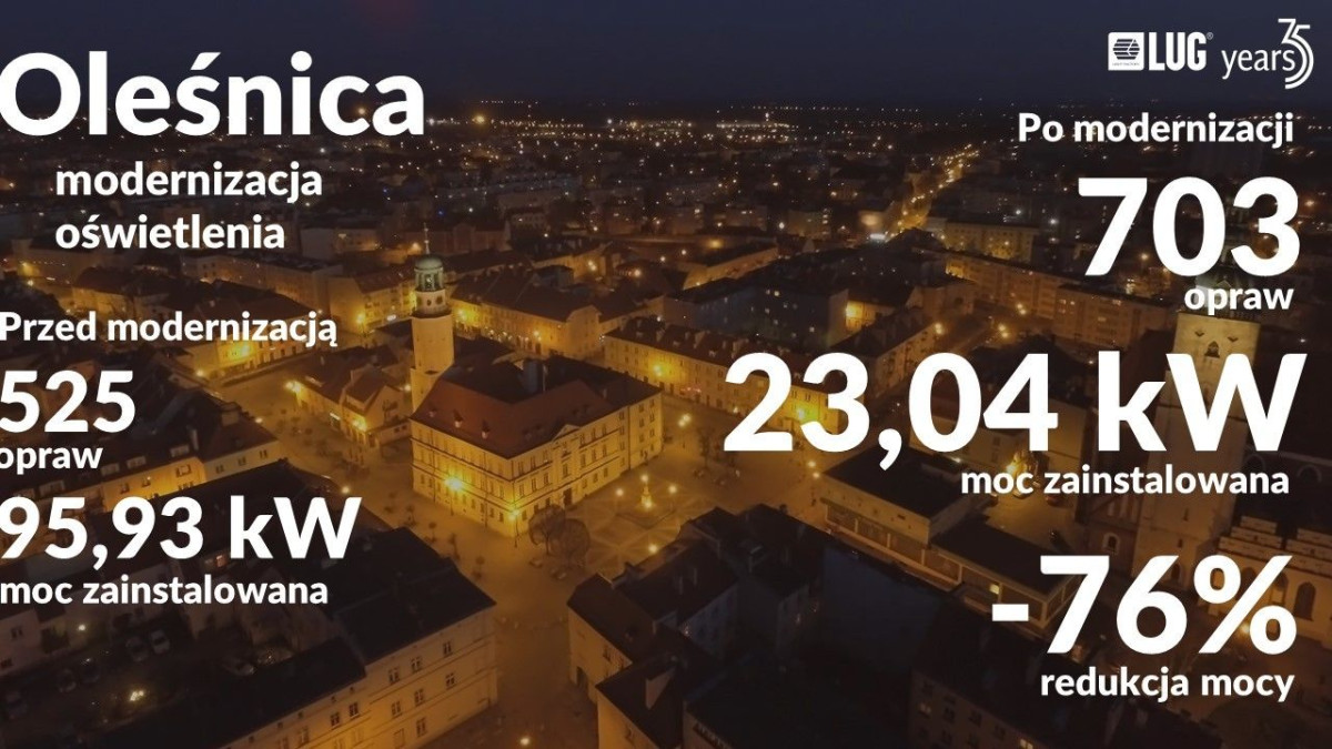 Prezentacja firmy LUG