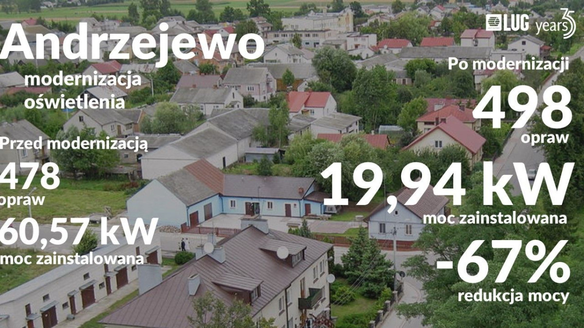 Prezentacja firmy LUG