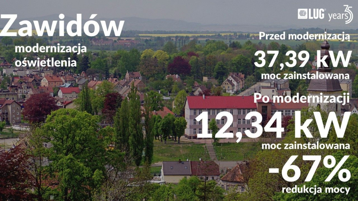 Prezentacja firmy LUG