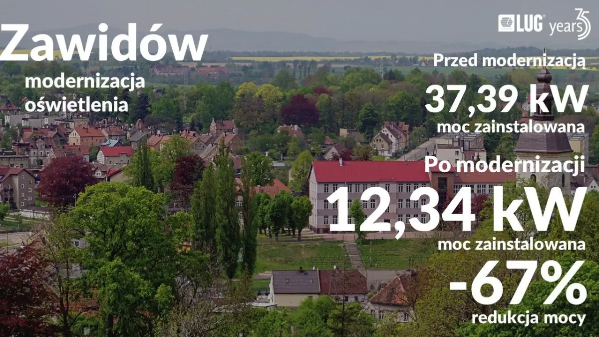 Prezentacja firmy LUG