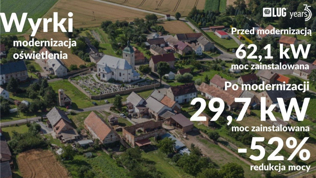 Prezentacja firmy LUG