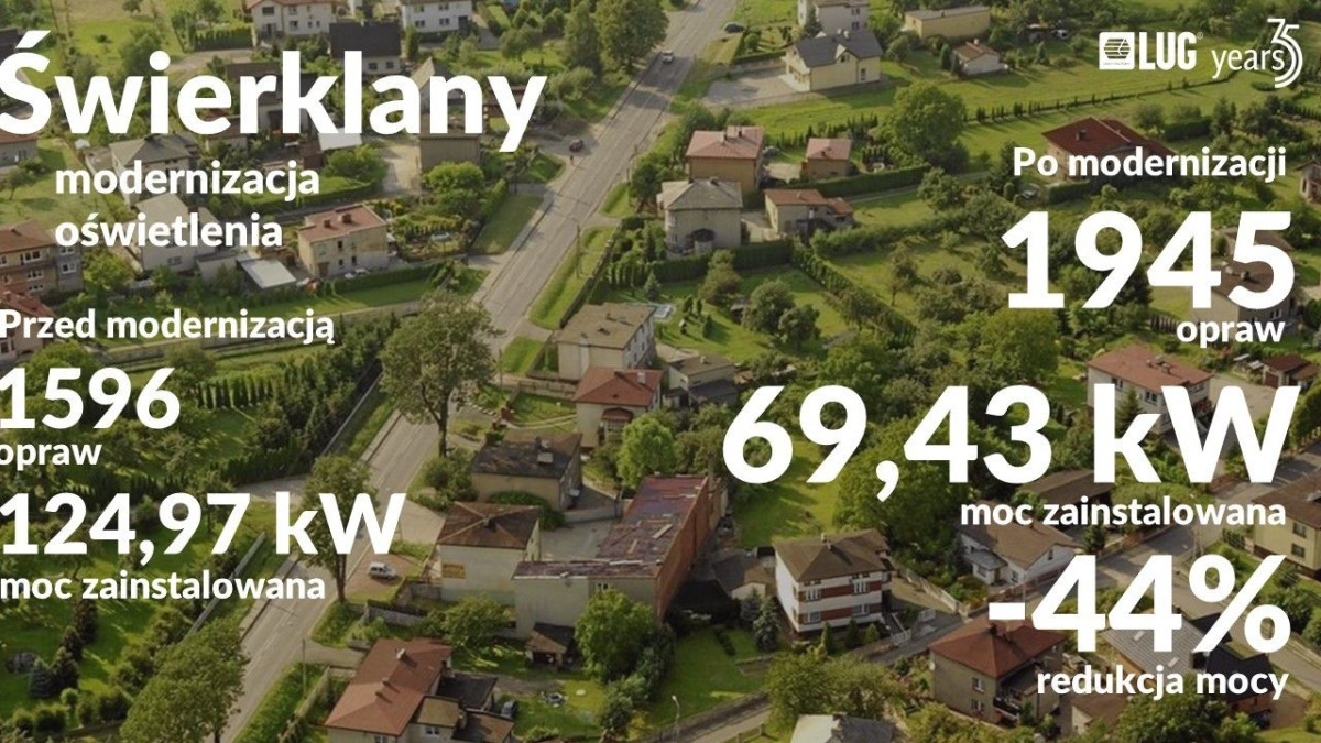 Prezentacja firmy LUG