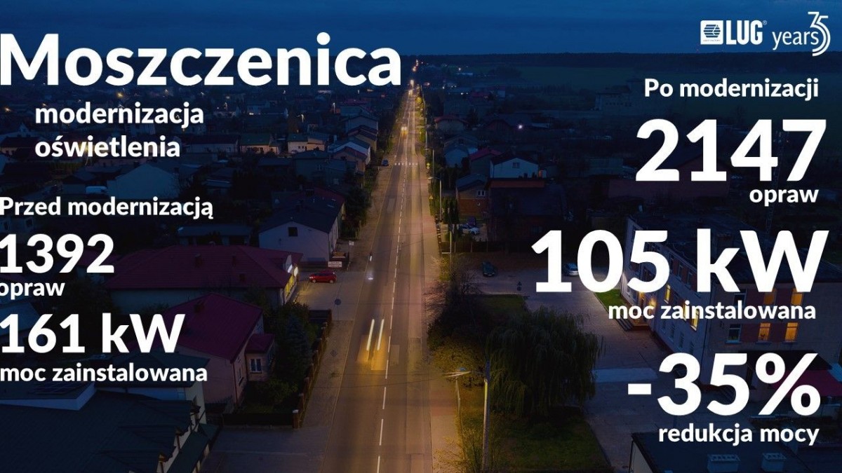 Prezentacja firmy LUG