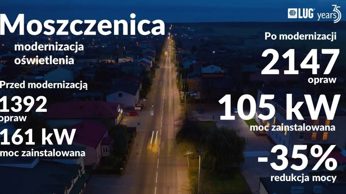 Prezentacja firmy LUG