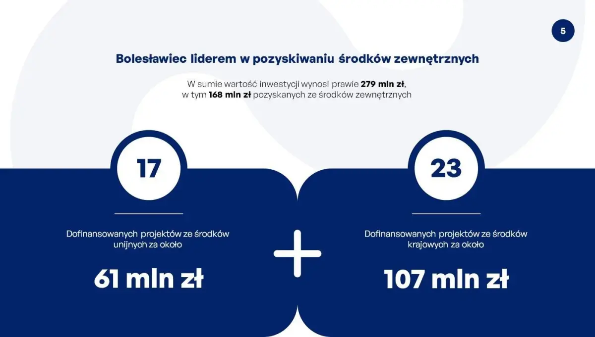Prezentacja