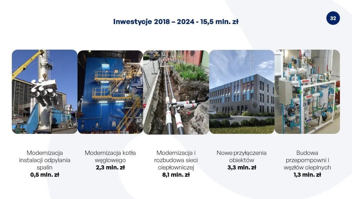 Prezentacja