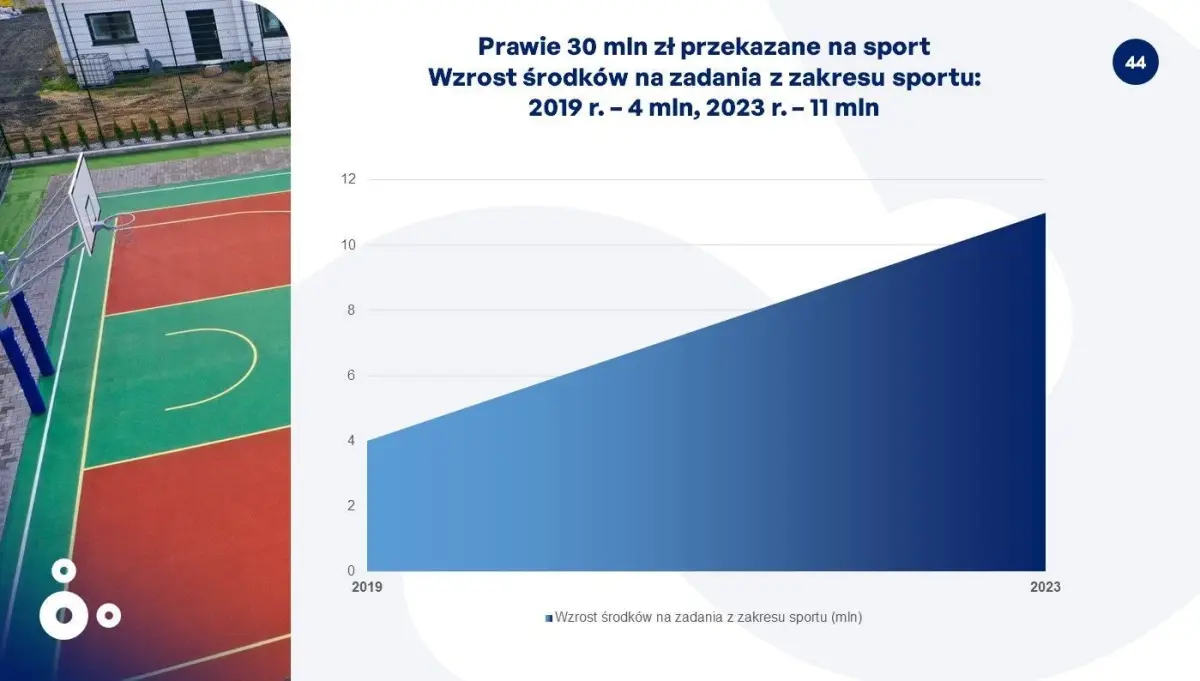 Prezentacja