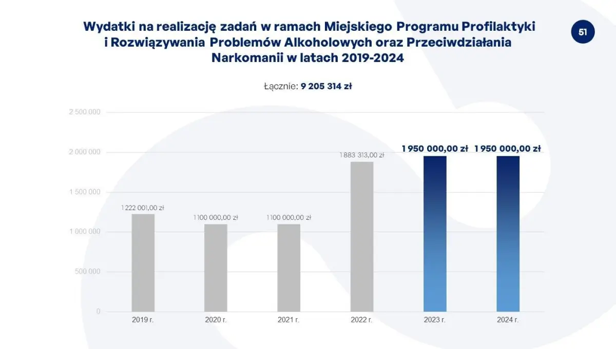 Prezentacja