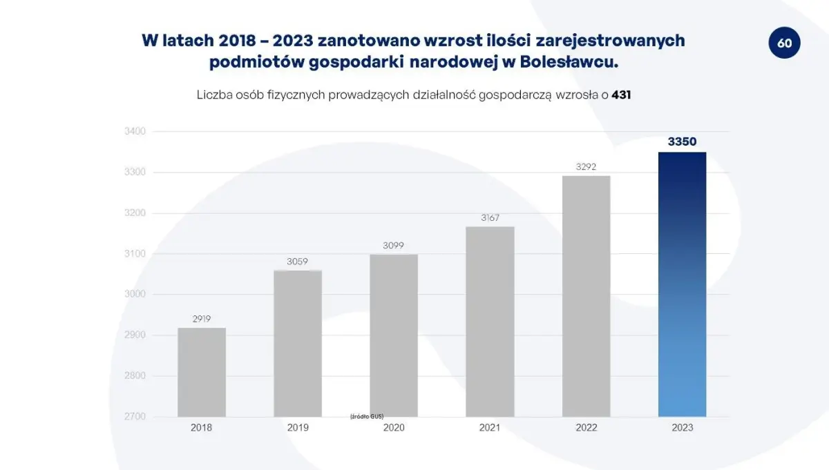 Prezentacja