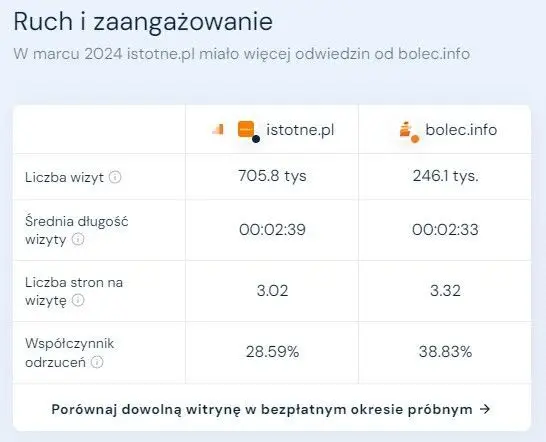 Oglądalność w marcu 2024 roku