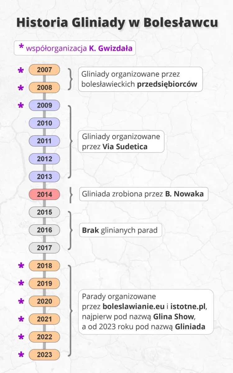 Historia Gliniady w Bolesławcu od 2007 do 2023 roku