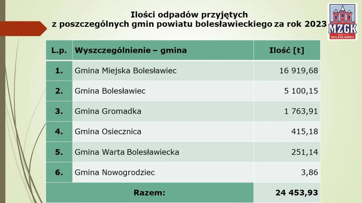 Prezentacja