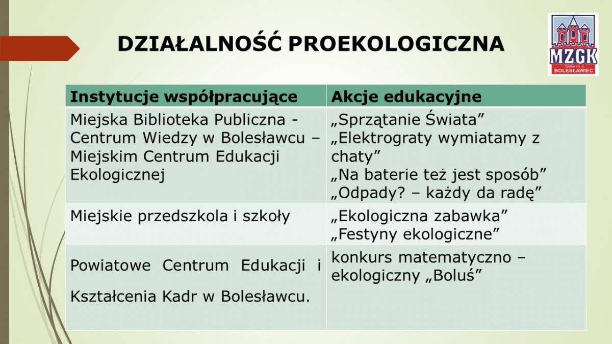 Prezentacja