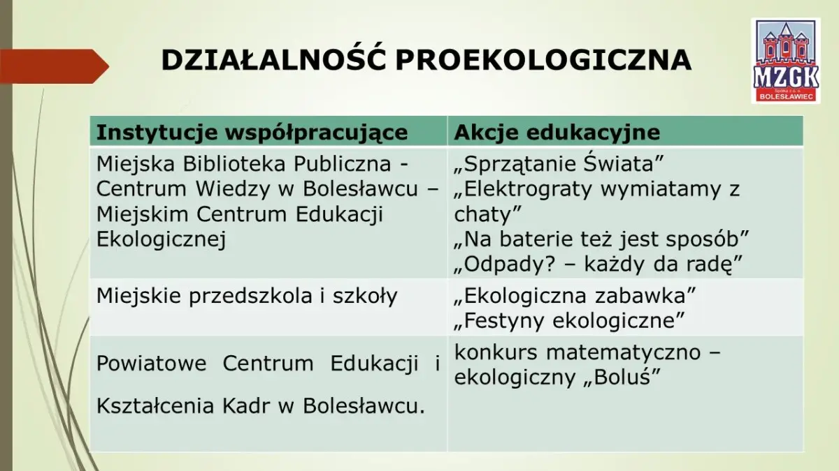 Prezentacja