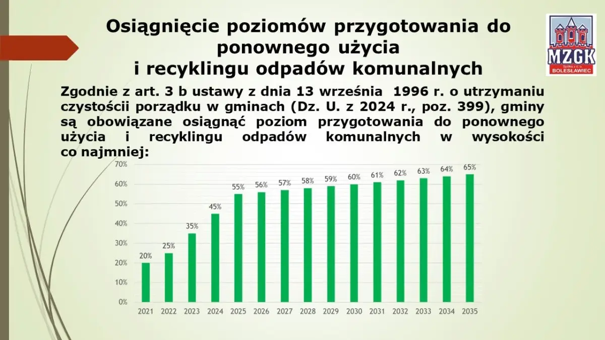 Prezentacja