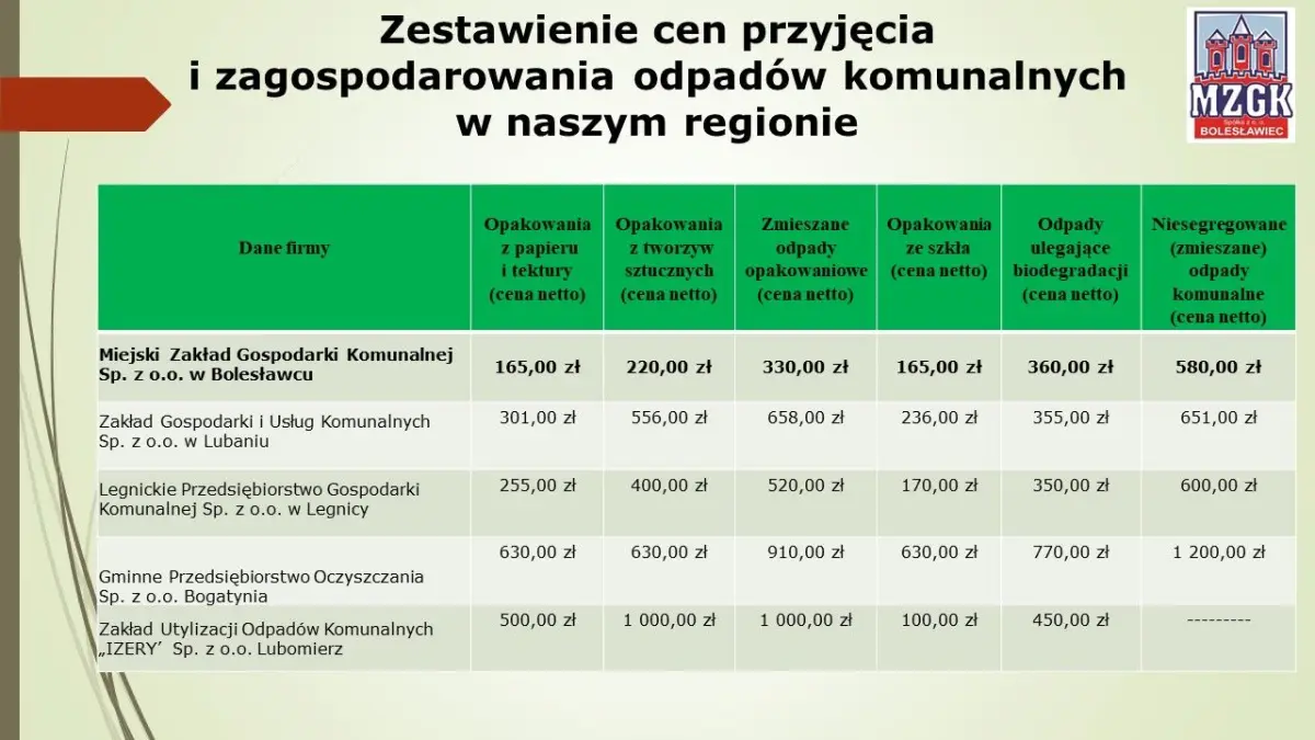 Prezentacja