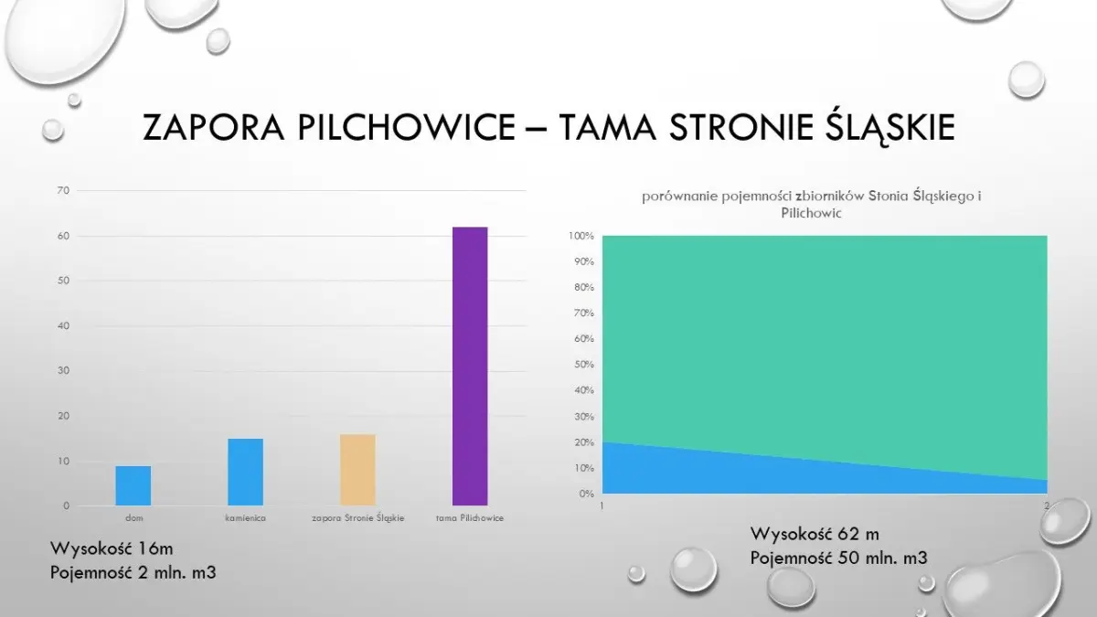 Prezentacja