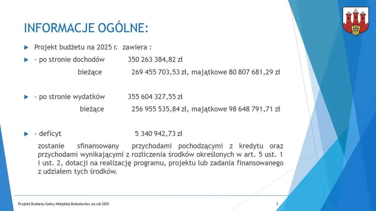 Budżet dla Bolesławca na 2025 r. uchwalony, część 1