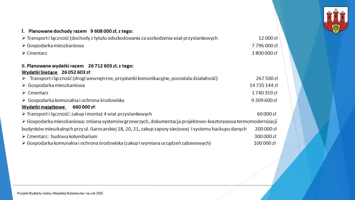 Budżet dla Bolesławca na 2025 r. uchwalony, część 1