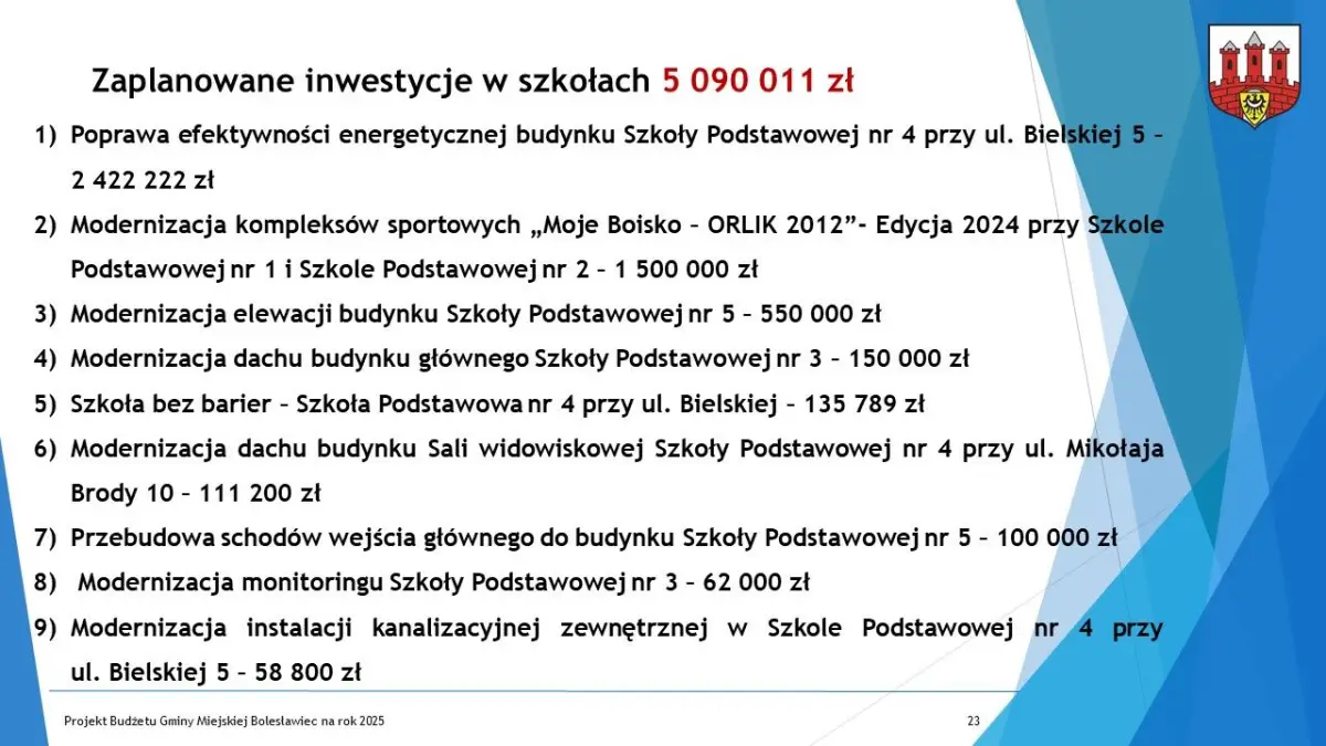 Budżet dla Bolesławca na 2025 r. uchwalony, część 1