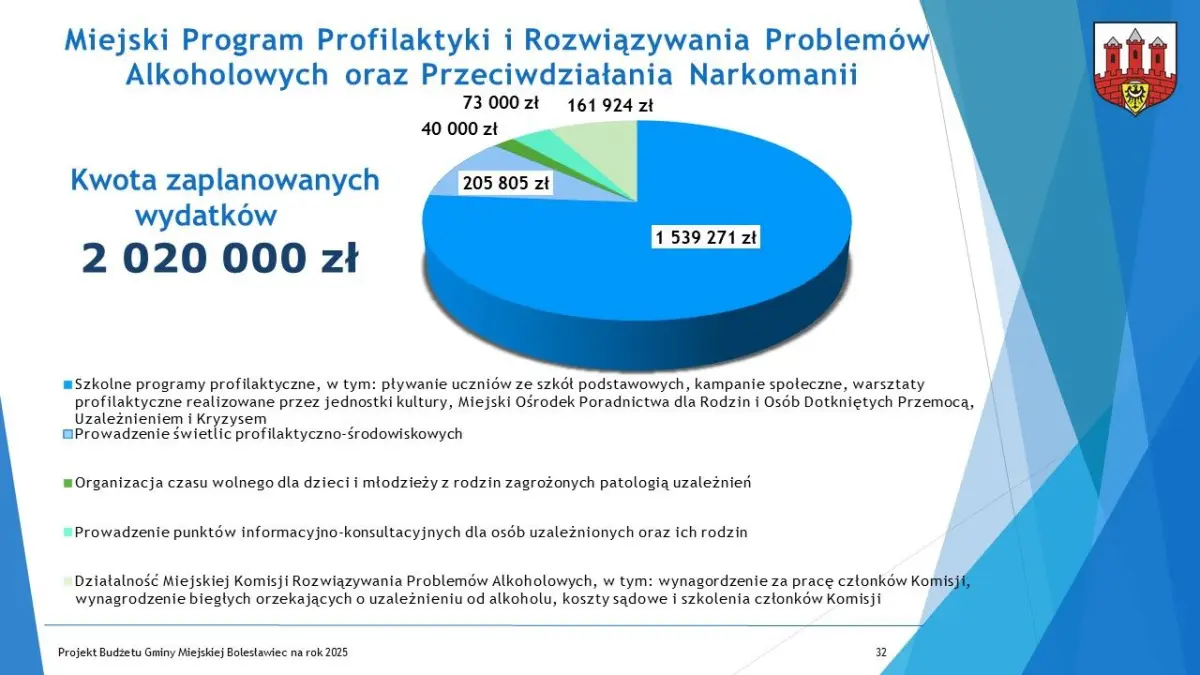Budżet dla Bolesławca na 2025 r. uchwalony, część 1