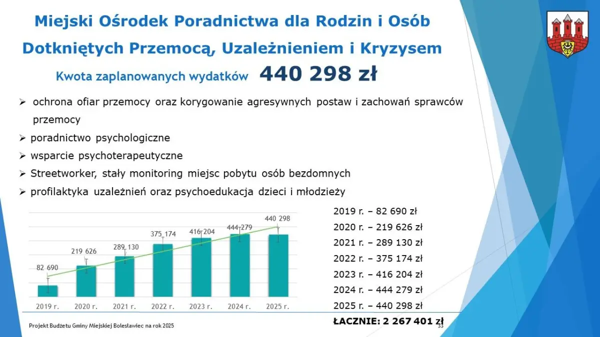 Budżet dla Bolesławca na 2025 r. uchwalony, część 1
