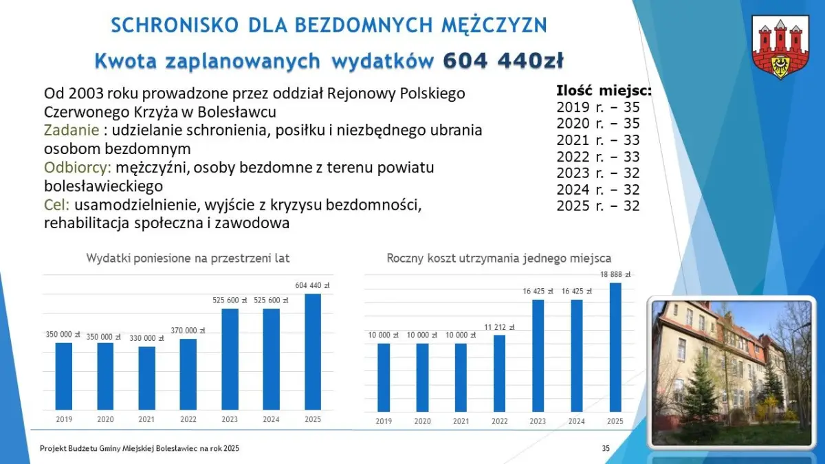 Budżet dla Bolesławca na 2025 r. uchwalony, część 1