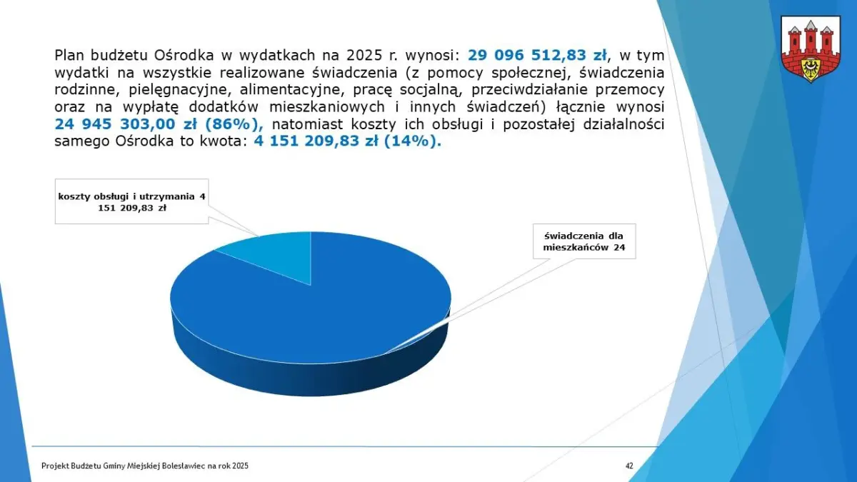 Budżet dla Bolesławca na 2025 r. uchwalony, część 2