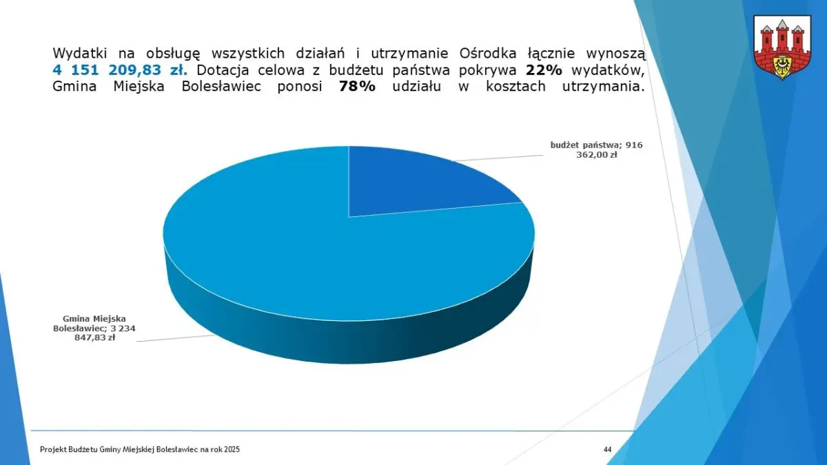 Budżet dla Bolesławca na 2025 r. uchwalony, część 2