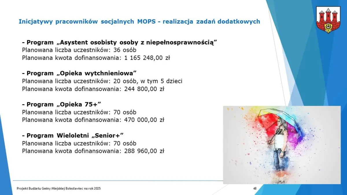 Budżet dla Bolesławca na 2025 r. uchwalony, część 2