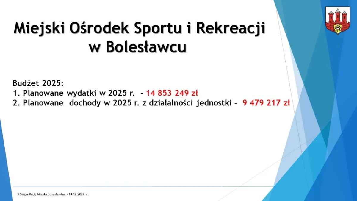 Budżet dla Bolesławca na 2025 r. uchwalony, część 2