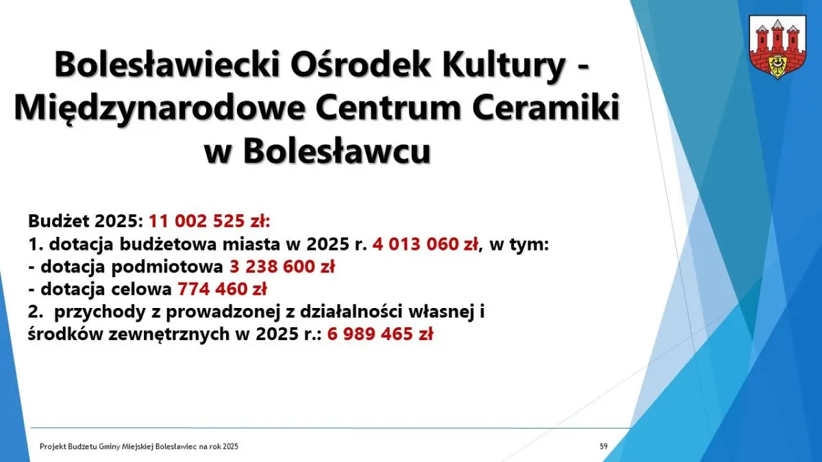 Budżet dla Bolesławca na 2025 r. uchwalony, część 2